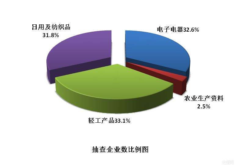 質(zhì)檢總局發(fā)布《2017年產(chǎn)品質(zhì)量國家監(jiān)督抽查計(jì)劃》 涉及這147種產(chǎn)品