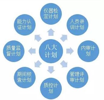 檢測機(jī)構(gòu)必備十二大要素