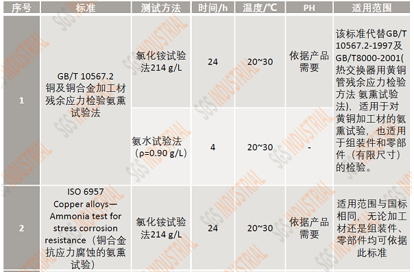 氨熏試驗的定義和檢測標(biāo)準(zhǔn)